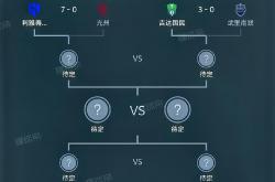英雄联盟总决赛直播-包含多特蒙德战平对手，保持前四位置的词条