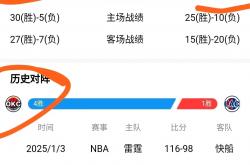 英雄联盟总决赛直播-快船大胜公牛，取得连胜战绩