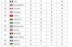-泰国游泳选手获得佳绩，获得奖牌